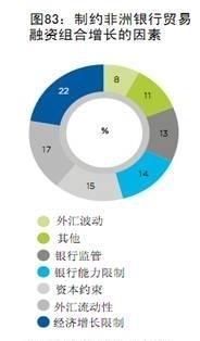 独家|ICC贸易金融调查报告揭示非洲贸易金融前景与挑战