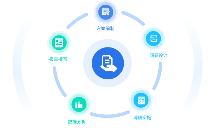 洞见商机 五大经典市场调查案例解析与专业服务价值