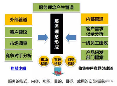 观点 | 市场调查服务 养老服务产品设计的基石