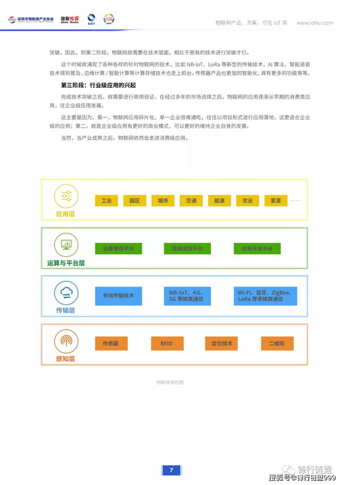 2020深圳市物联网产业市场调研报告