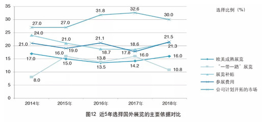 2018年中国外贸服务市场调查报告 市场调查服务的现状、挑战与机遇