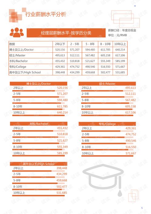 2020年农林牧渔农林服务行业食品工业米领域行业分析报告 市场调查报告 .pdf