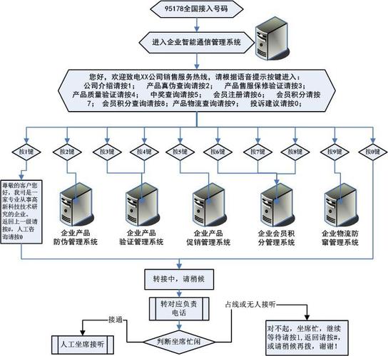 产品是由联诺科技经过7年的市场深入调研以及与近万家企业面对面沟通